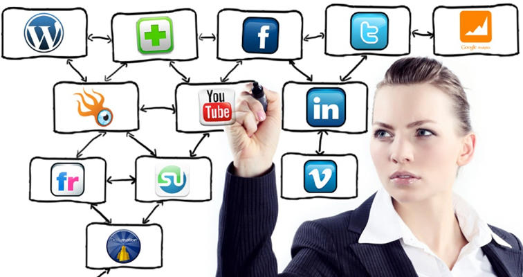 The Wrong Manner to make use of Social Internet Marketing